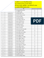 (หลังทักท้วง) ประกาศคะแนน QUIZ มธ.102 หัวข้อ THAI TRADITIONAL MUSIC section 450001 ณ วันที่ 7.11.64