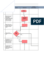 SOP ORMED (Indahyati Dwi) Revisi