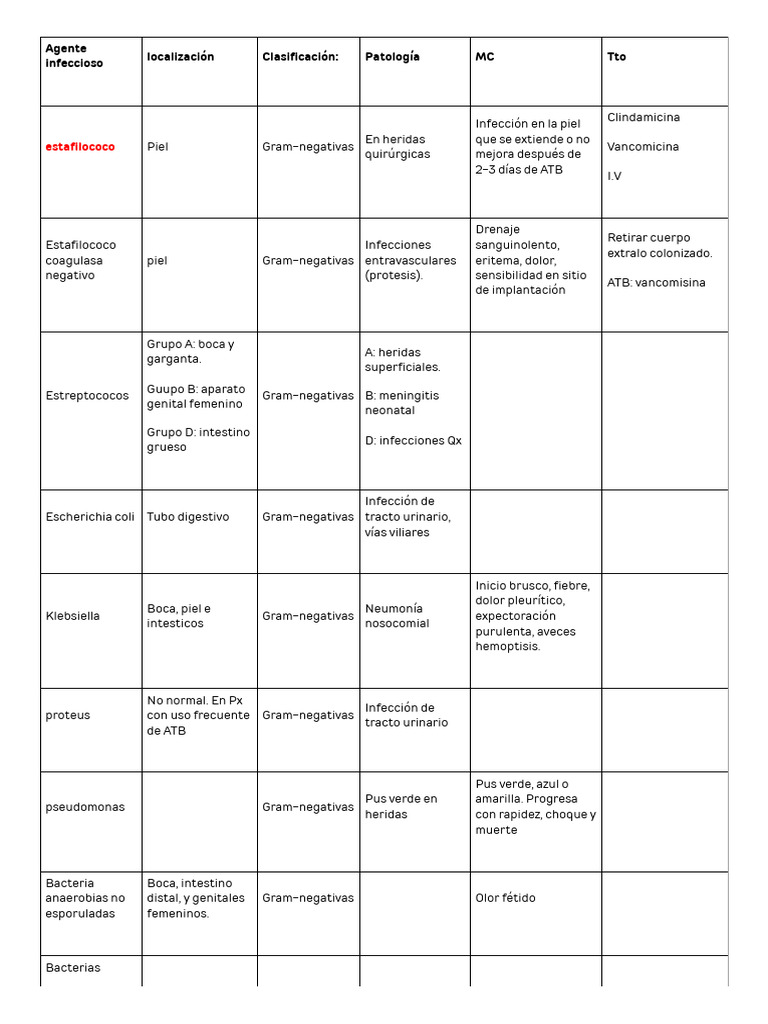 Agente Infeccioso - Docx - 20231112 - 231948 - 0000 | PDF | Infección ...