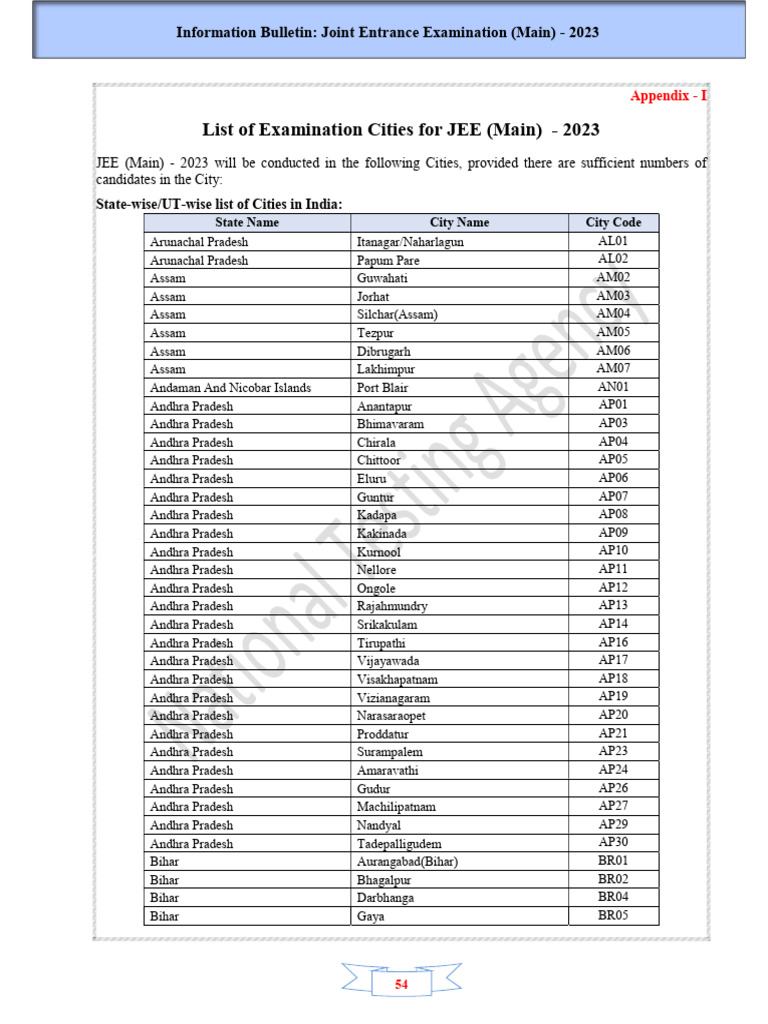 Jee Main 2023 Examination Centres | PDF | Gujarat | Standardized Tests
