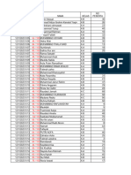 Daftar Nilai Mulok