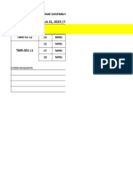 2023 SRC Group 2 Daily Top 5 Downtime Record March 2023