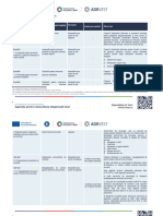 Anexa 5 - Lista Cheltuielilor Eligibile Si Neeligibile - IR 1.3B