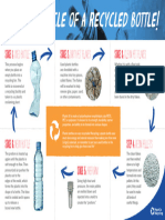 Life of A Plastic Bottle Infographic