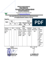 Pdca Analisis Pencapaian Target Diare