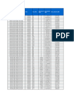 RNC Kpi