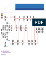 AON Diagram