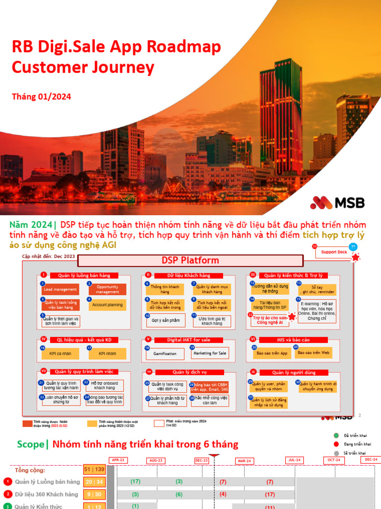 Báo Cáo MVP Roadmap - 16.1.2024 | PDF