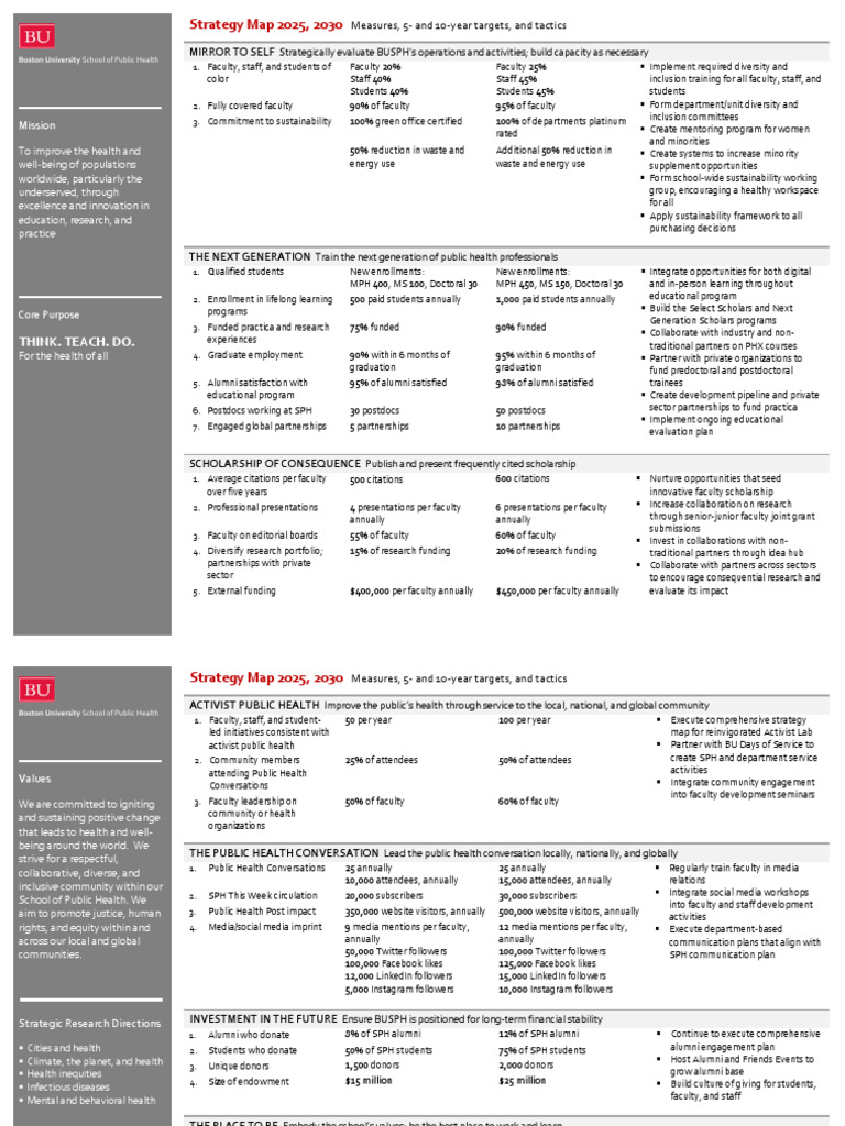 BUSPH Strategic Plan 2025-2030 | PDF | Employee Retention | Economies