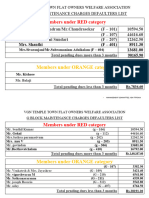 Maintenance Dues Block Wise As On 16.04.2023