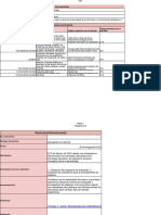 Plan y Reporte de Prácticas