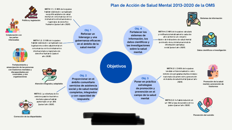 Estrategias para la Salud Mental 2013-2020 | PDF | Salud mental ...