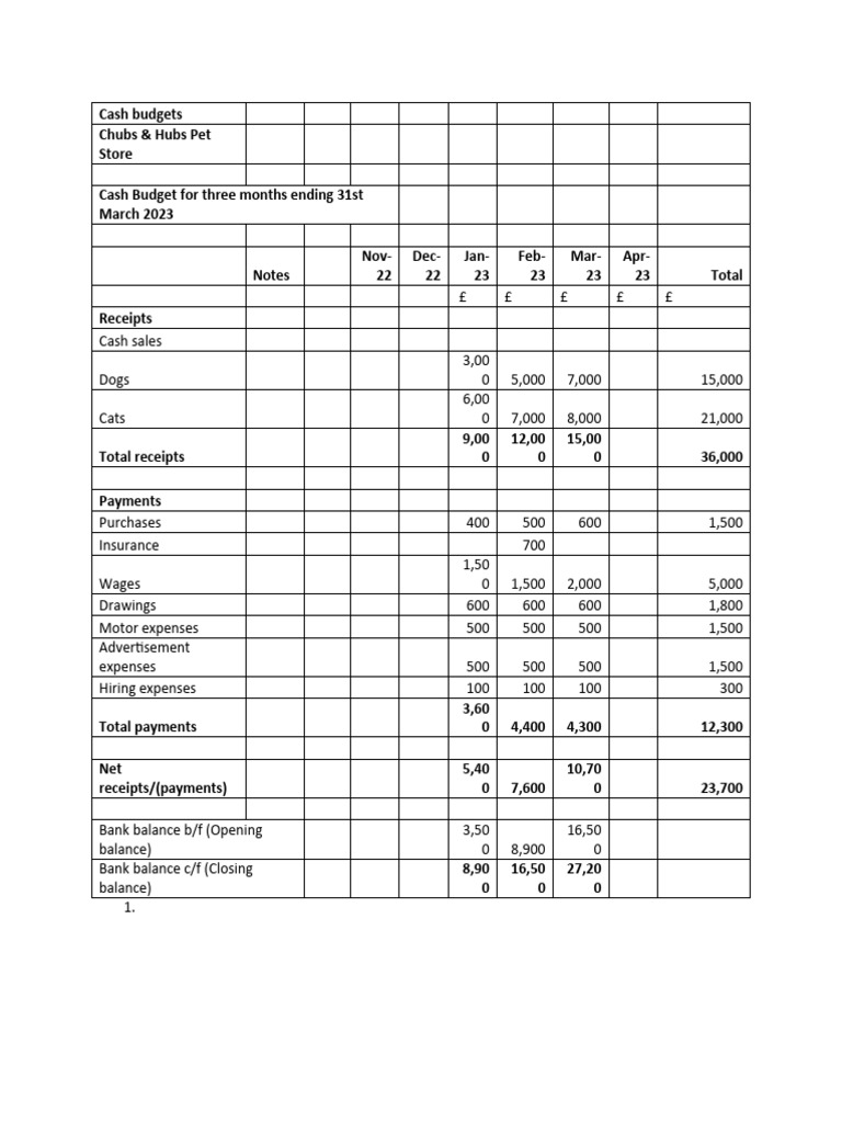 Tables pdf