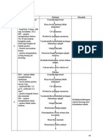 Analisa Data