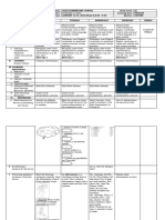 DLL - ENGLISH 3 - Q2 - C12 - Abbreviations