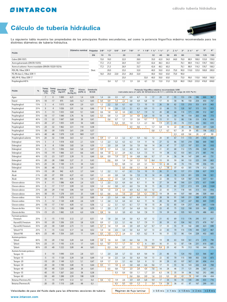 calculo-tuberia-hidraulica-pdf-materiales-materiales-de-construcci-n