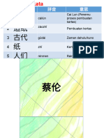 Zhongwen Jinan Daxue Di Jiu Ke (SMA Kelas 12) - 1