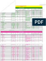 WRLDC GenOutage Report 10-10-2023