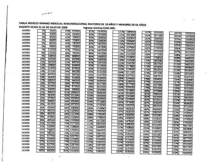 Tabla IMR | PDF