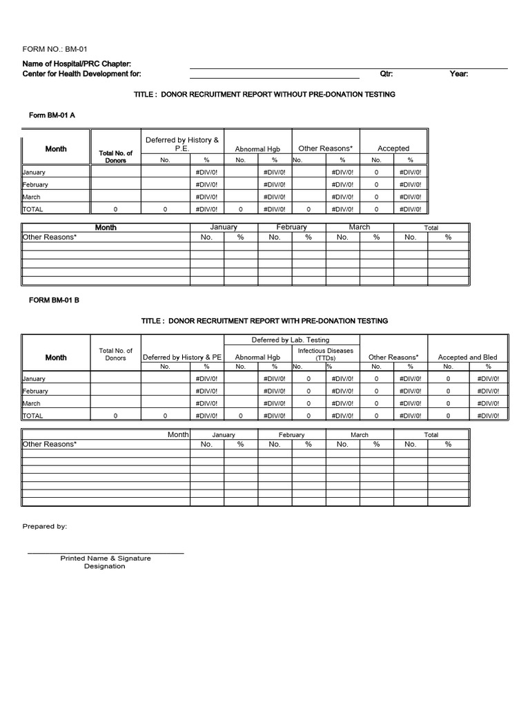 Blood Donation Reports Overview | PDF | Blood Plasma | Platelet