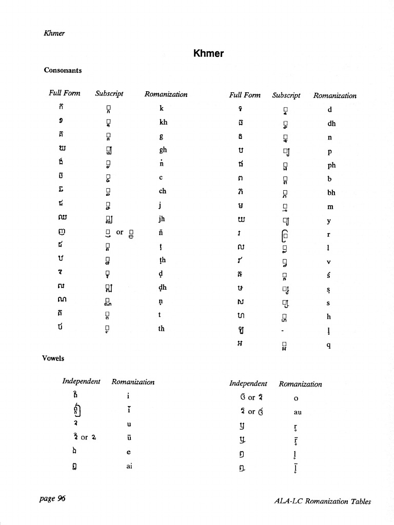 khmer-romanization-pdf
