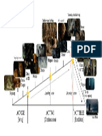 Three Act Structure: Lord of The Rings: The Fellowship of The Ring