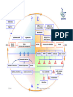 PDCA Et Outils v2