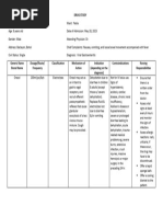 DisDAT: Tool for Identifying Distress | PDF | Palliative Care | Causes ...