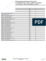 Edital #50 - Anexo IV Resultado Final - Lista Nacional - Ampla Concorrência - Área Médica 02