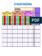 Tabla de Valor Posicional