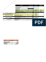 Costing y Princing de La Pitahaya Amarilla