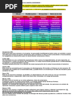 Mapa de la Conciencia de David Hawkins | PDF | Vida | Amor