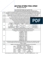 01 Errata Manuale Feb 2023.pdf Versione 1