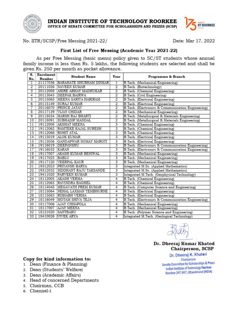 Free Messing All List 2021 22 | PDF