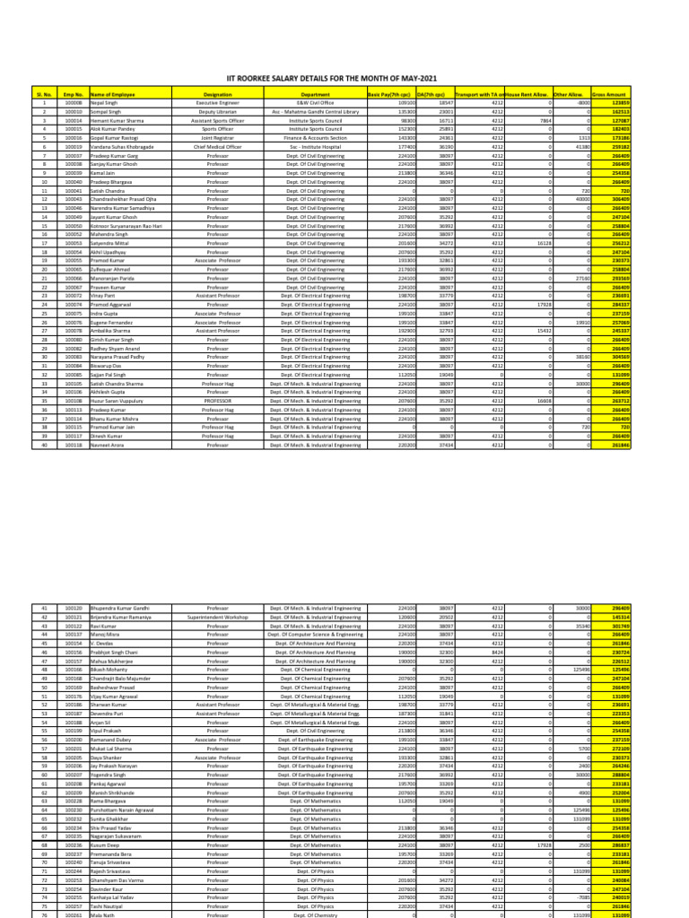 Purdue University intelligence overview