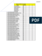 Chemistry Practical Batch 5