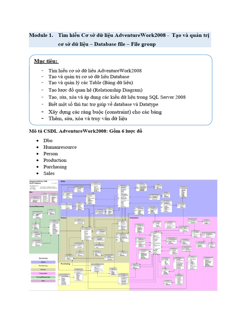 Module 1 | PDF