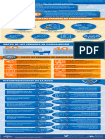 Infografia Recomendacion 37 Conciliacion de La Medicacion