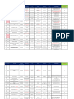 Medical Companies in KSA, Sfources Ing - Muhannad