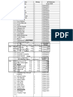 Hasil SPSS - Rating RS PANDAAN