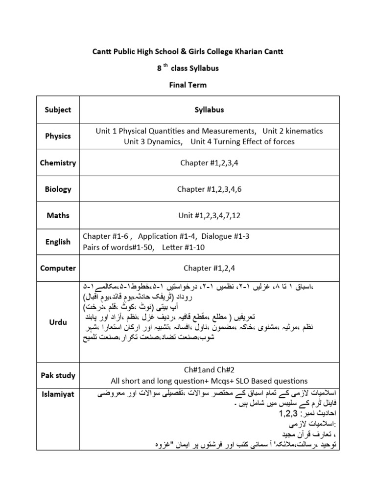 8 Class Final Term Syllabus Pdf