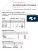 Gestion Des Armures Syst D6