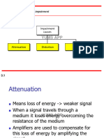 Transmission Impairments