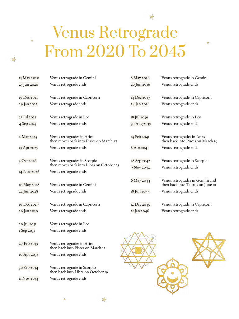 Venus Retrograde Calendar 2025 Alex Roxanne