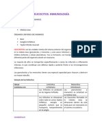 Resumen de Fisiología. Sistema Hemático