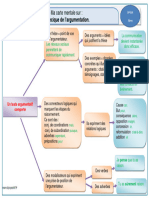 Carte Mentale Argumentation