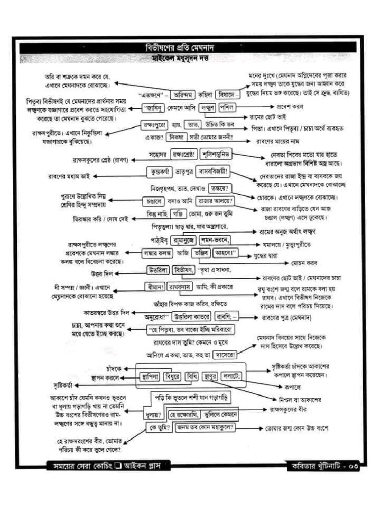 bangla-poems-meaning-pdf