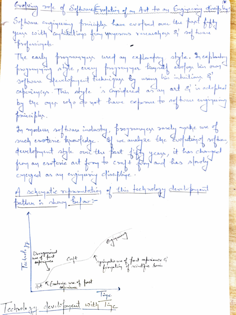 Explain Evolution Of Software Engineering