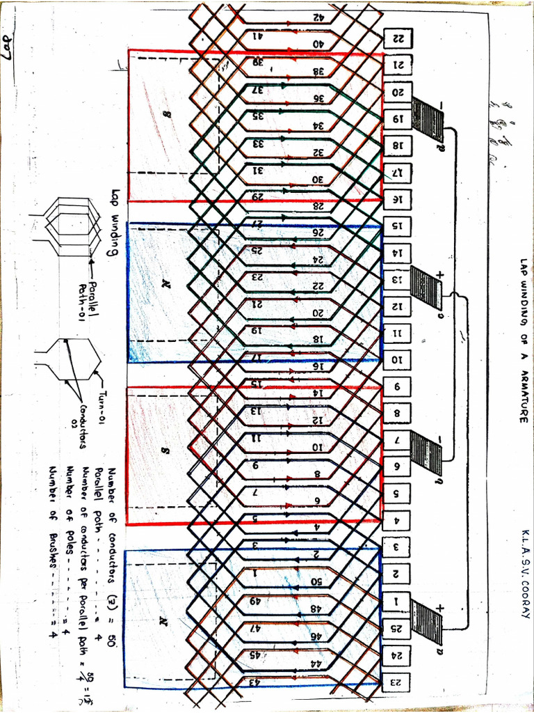 Armature Windings PDF
