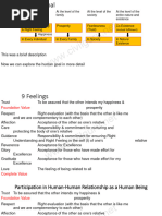 Vision For Human Society Lecture Notes Unit 1 To 5 New